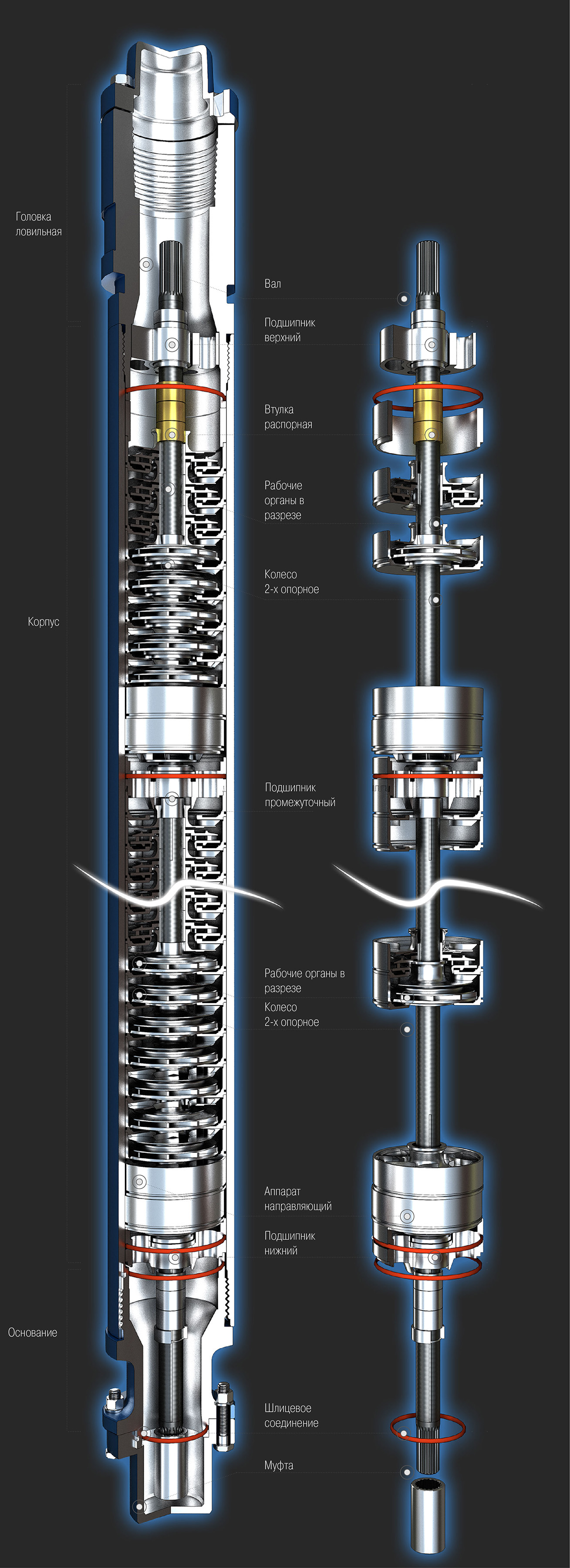 Насосы одноопорной конструкции
