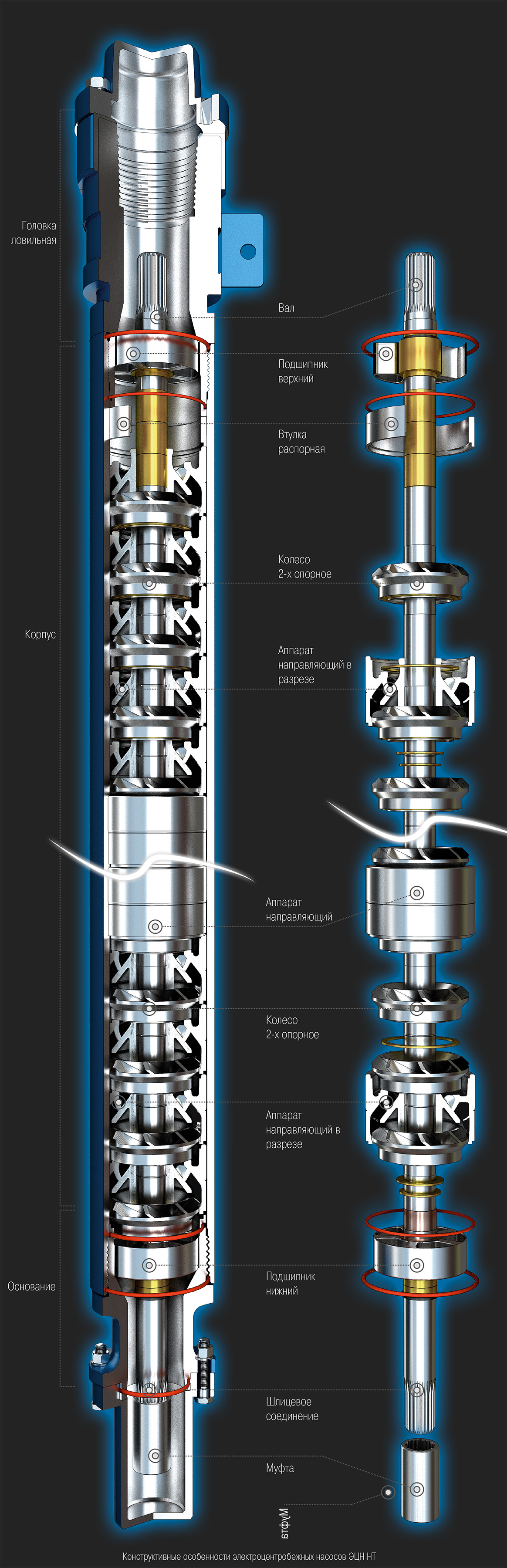 Насосы двухопорной конструкции