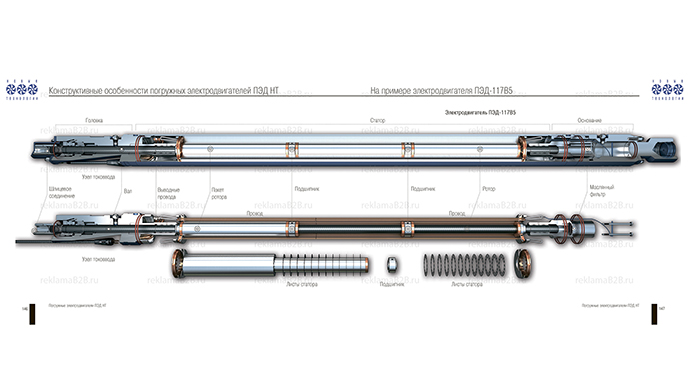 Погружной электродвигатель ООО 'НОВЫЕ ТЕХНОЛОГИИ'